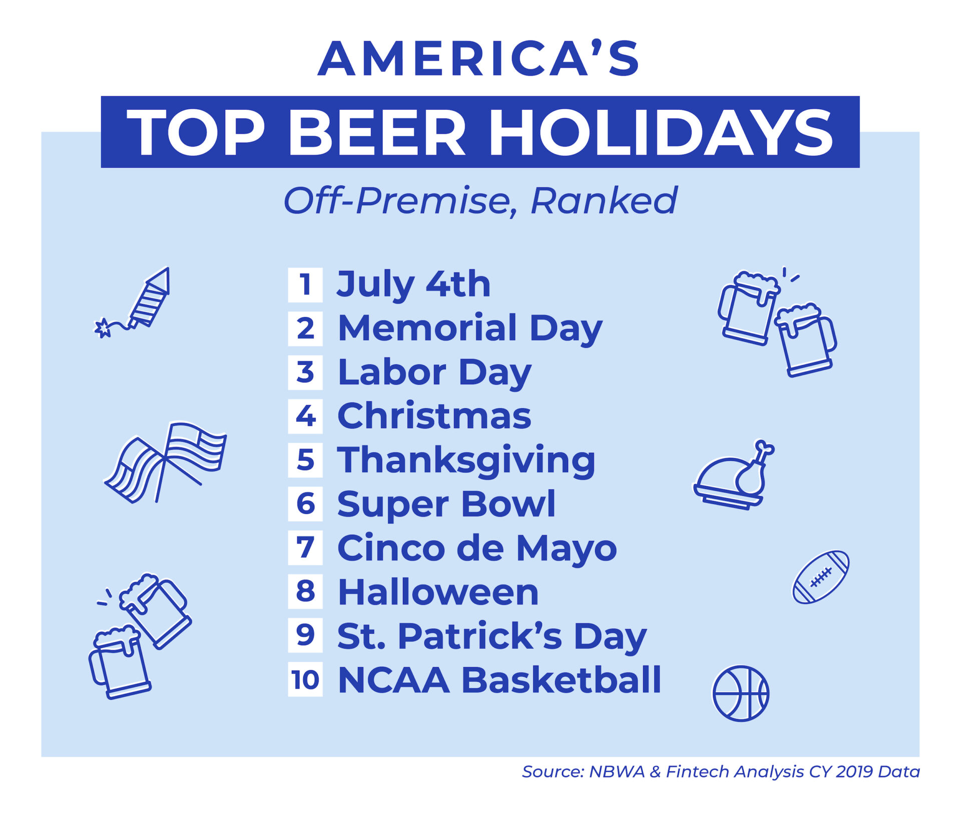 America’s Beer Distributors Deliver Choice, Variety Ahead of July 4th NBWA America's Beer and
