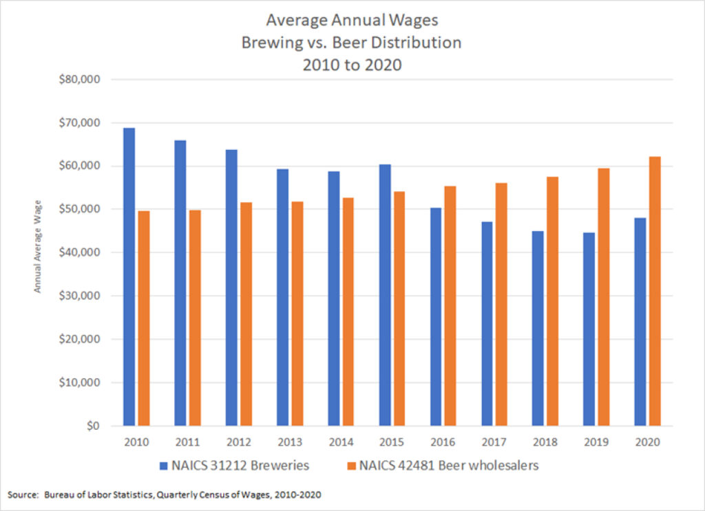 Industry Fast Facts - NBWA: America's Beer and Beverage Distributors